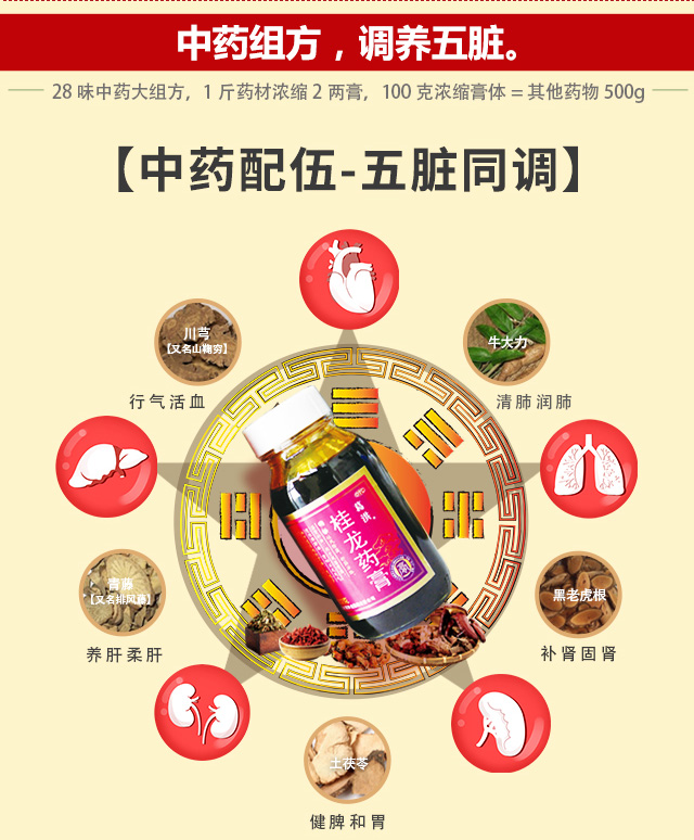 中药配组,五脏同调