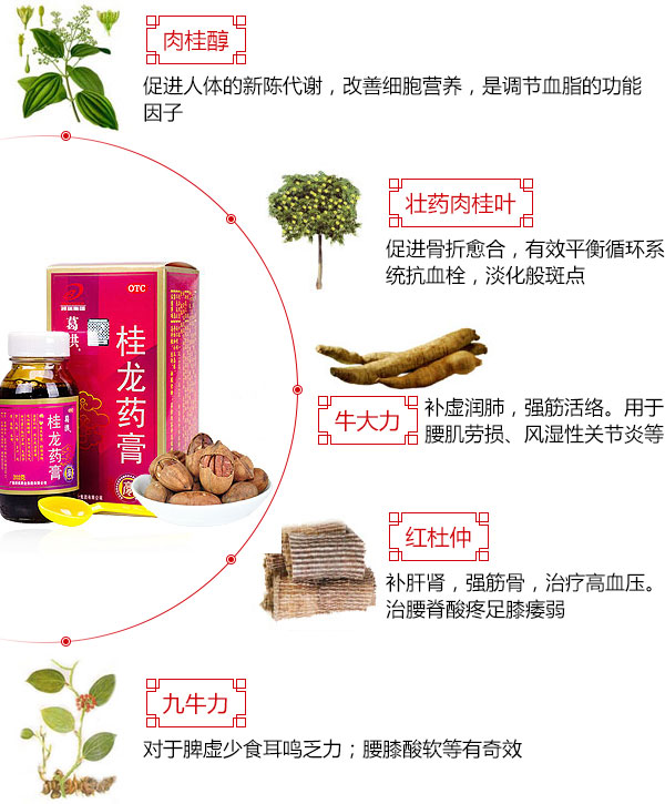 促进代谢，调理血脂等